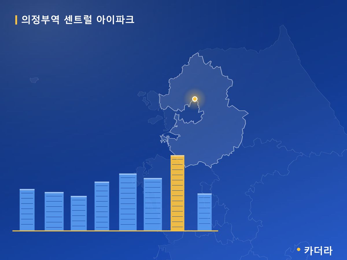 의정부역 센트럴 아이파크 경기 분양 정보 카드