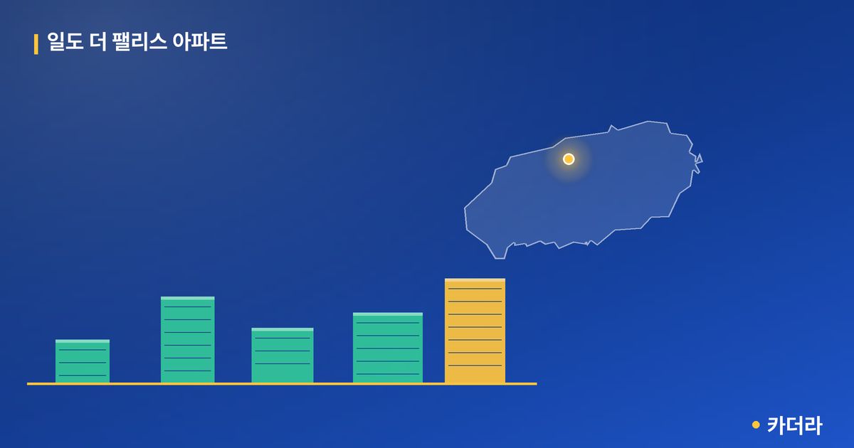 일도 더 팰리스 아파트 · 제주 제주시 소재 · 입주 후 단계 현장 카드