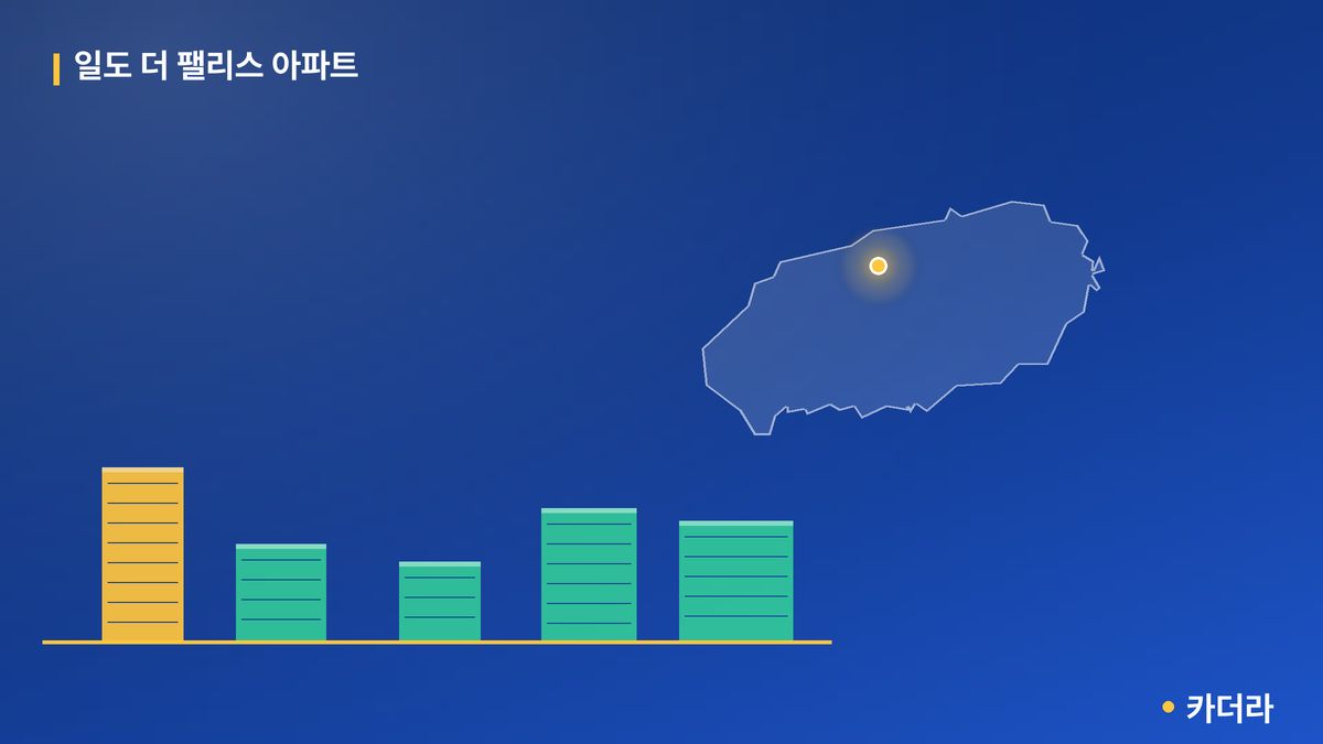 일도 더 팰리스 아파트 단지 정보 카드
