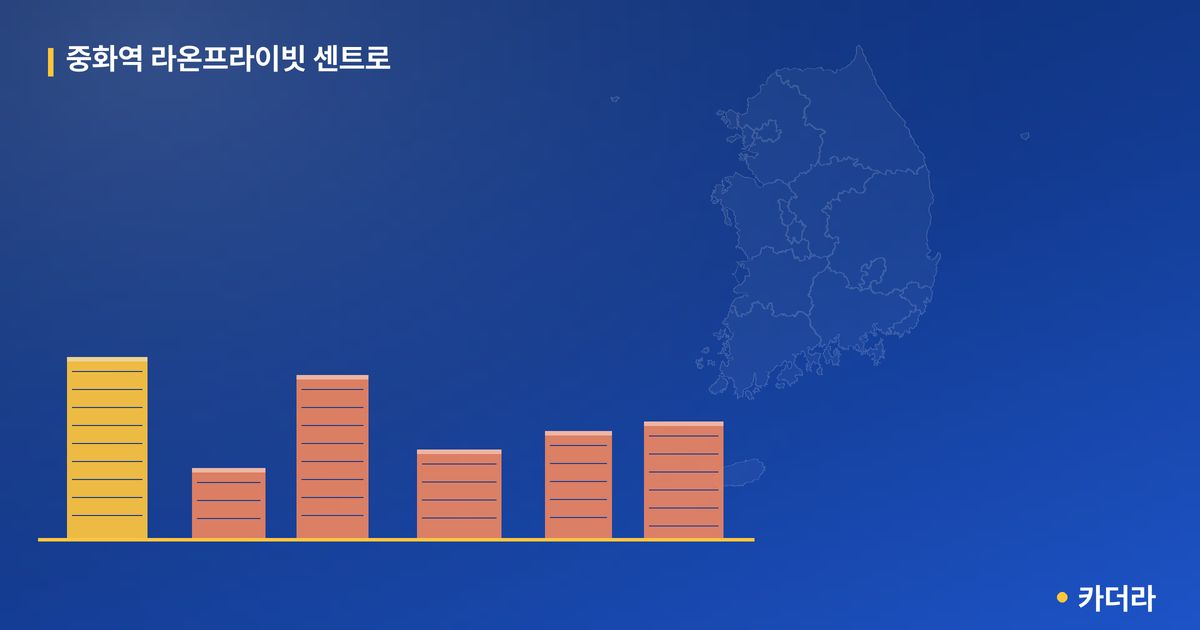 중화역 라온프라이빗 센트로 · 서울 중랑구 소재 · 분양 예고 단계 현장 카드