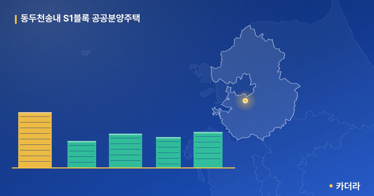동두천송내 S1블록 공공분양주택 단지 정보 카드