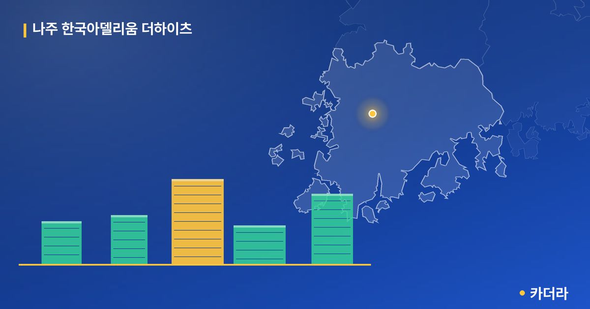 나주 한국아델리움 더하이츠 단지 정보 카드