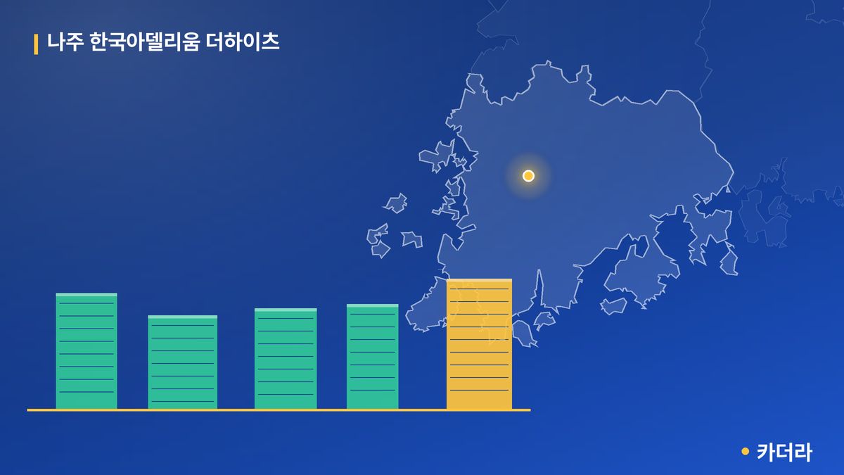 나주 한국아델리움 더하이츠 단지 정보 카드