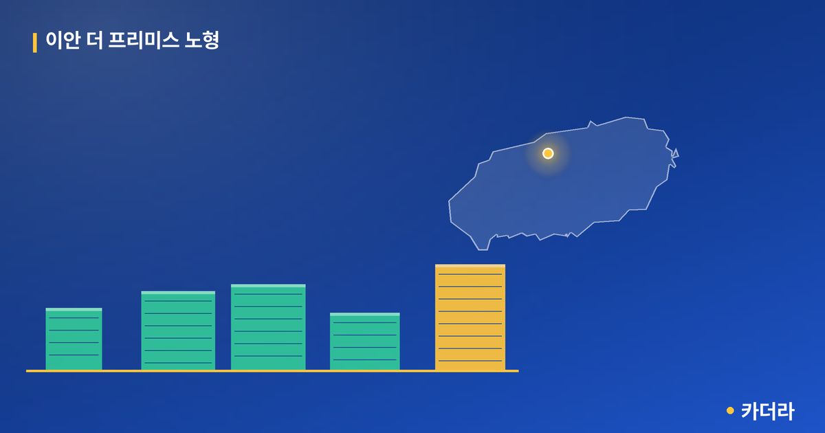 이안 더 프리미스 노형 단지 정보 카드
