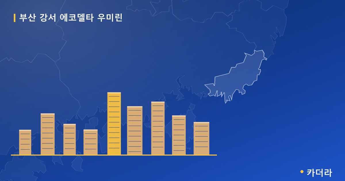 부산 강서 에코델타 우미린 — 부산 아파트 분양
