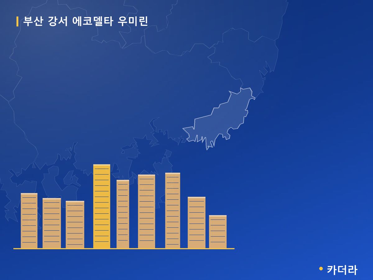 부산 강서 에코델타 우미린 부산 분양 정보 카드
