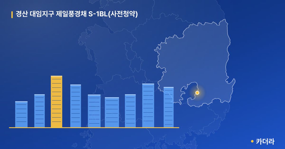 경산 대임지구 제일풍경채 S-1BL(사전청약) · 경북 경산시 소재 · 착공 단계 현장 카드