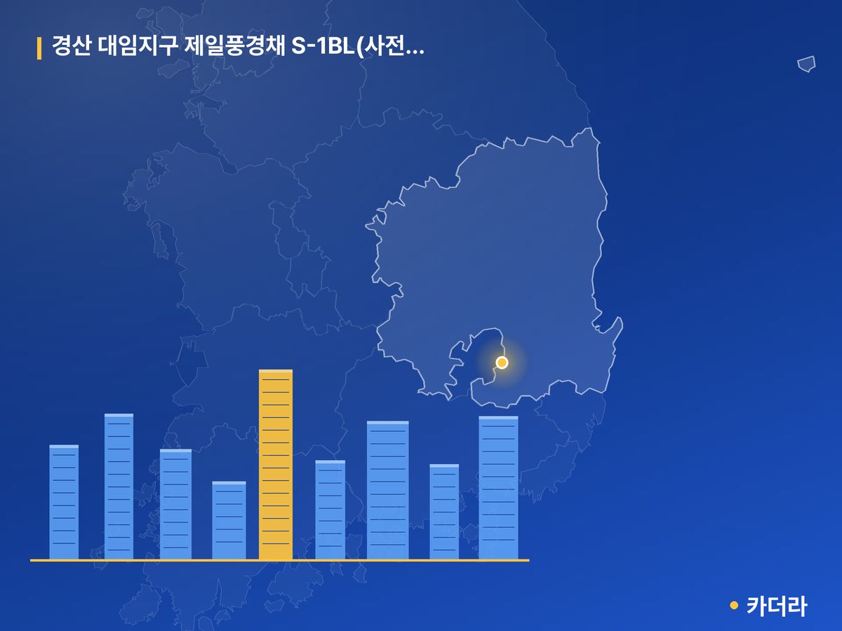 경산 대임지구 제일풍경채 S-1BL(사전청약) 경북 분양 정보 카드
