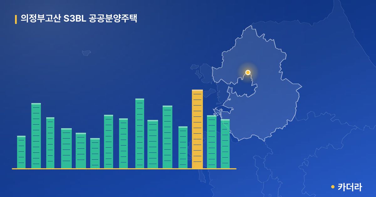 의정부고산 S3BL 공공분양주택 · 경기 의정부시 소재 · 입주 후 단계 현장 카드