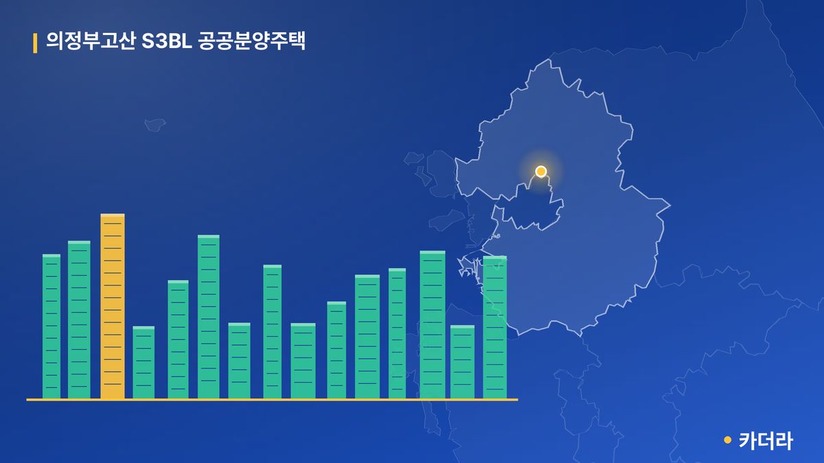 의정부고산 S3BL 공공분양주택 단지 정보 카드