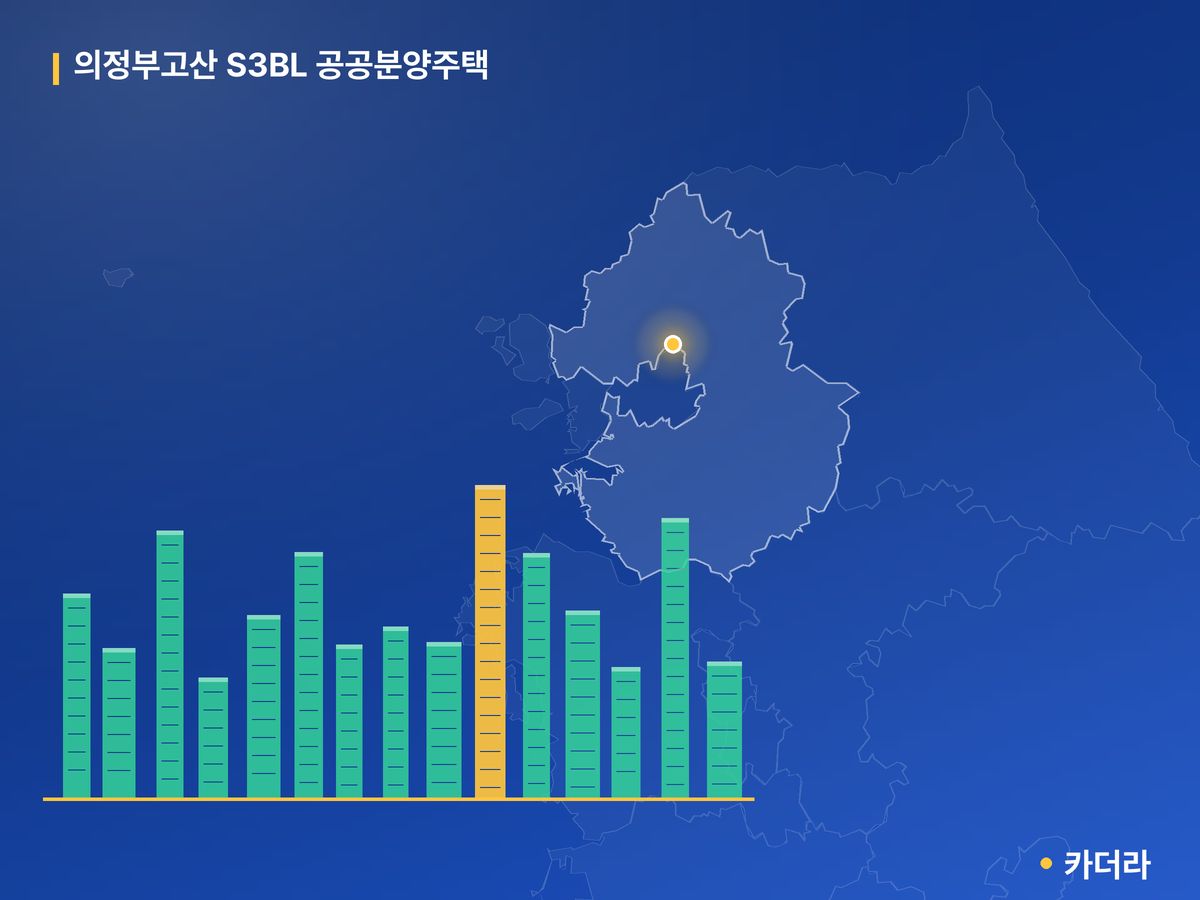 의정부고산 S3BL 공공분양주택 경기 분양 정보 카드