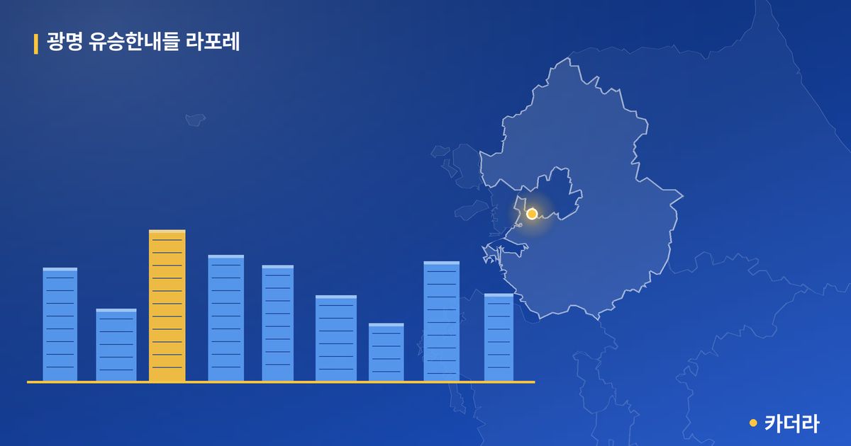 광명 유승한내들 라포레 — 경기 아파트 분양