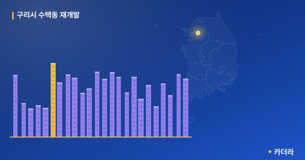 구리시 수택동 재개발 단지 정보 — 구리시 아파트 분양