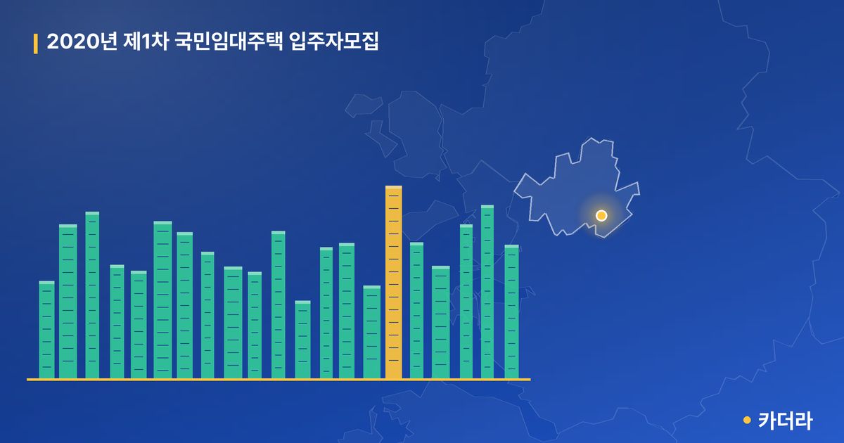 2020년 제1차 국민임대주택 입주자모집 단지 정보 카드