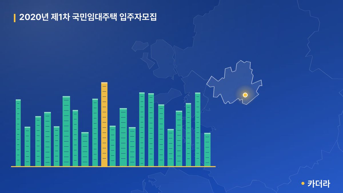 2020년 제1차 국민임대주택 입주자모집 단지 정보 카드