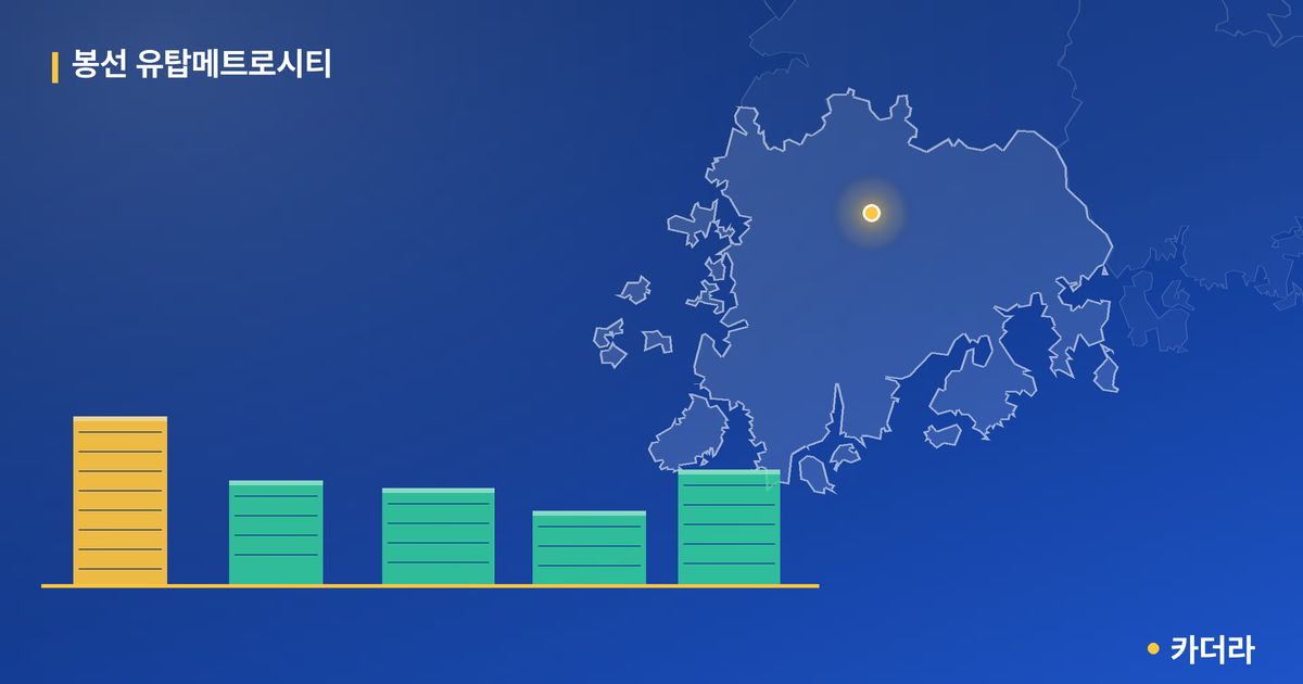 봉선 유탑메트로시티 단지 정보 카드