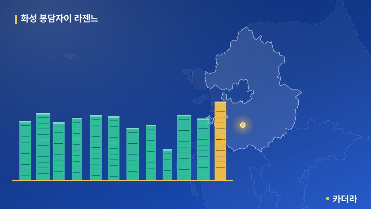 화성 봉담자이 라젠느 단지 정보 카드