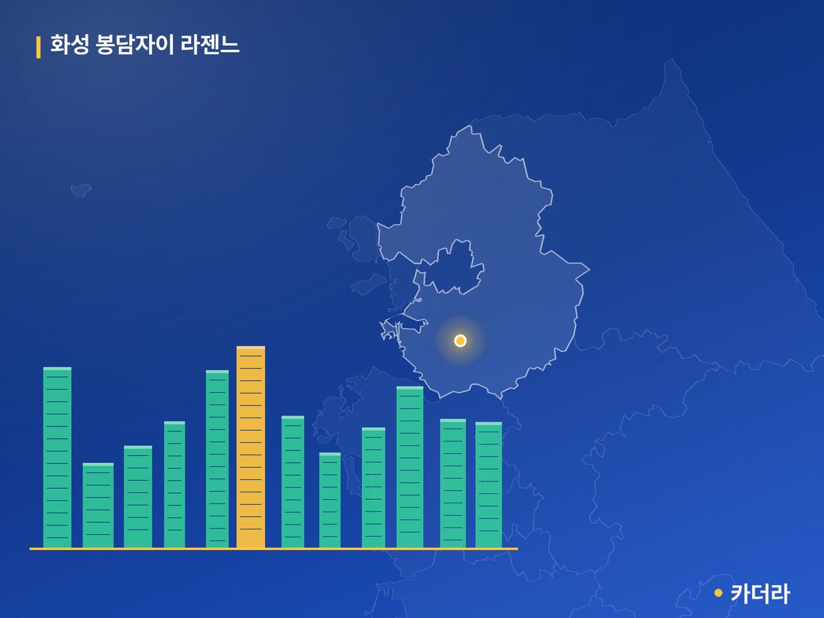 화성 봉담자이 라젠느 단지 정보 카드