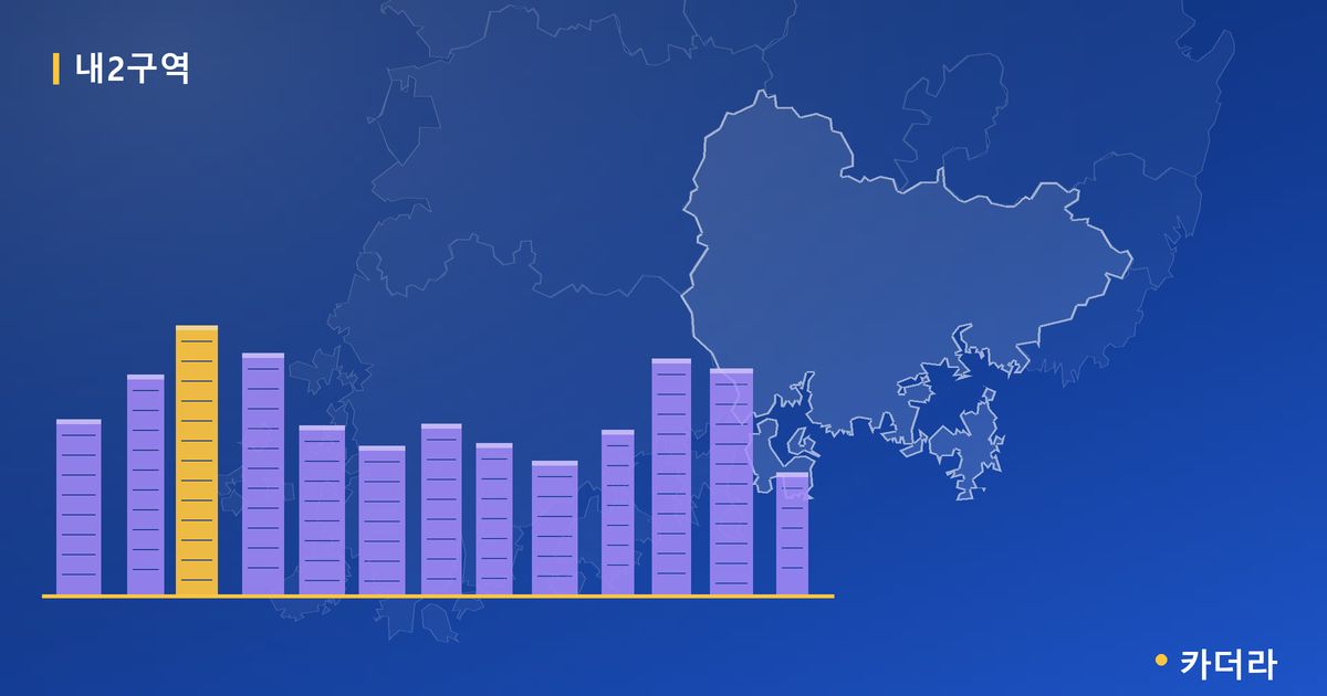 내2구역 · 경남 창원시 소재 · 시공사 선정 단계 현장 카드