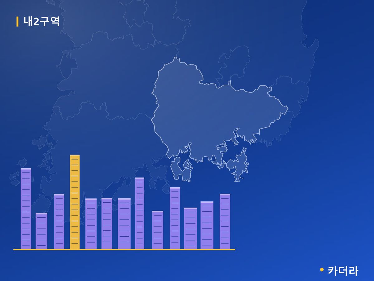 내2구역 경남 분양 정보 카드
