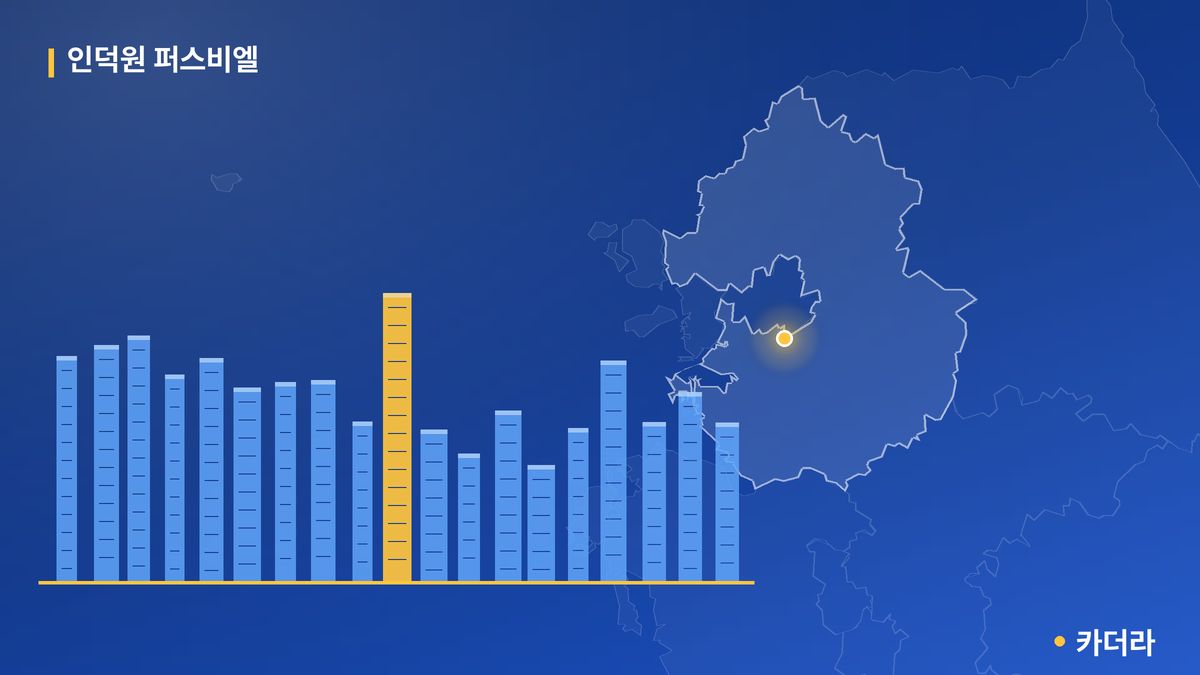 인덕원 퍼스비엘 단지 정보 카드