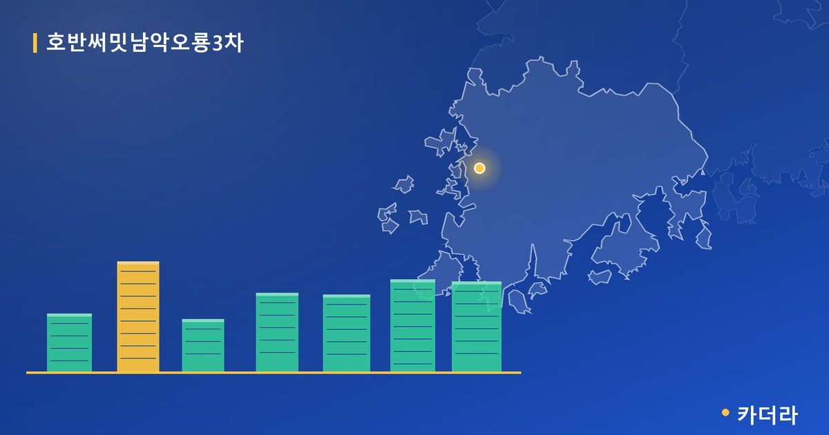 호반써밋남악오룡3차 단지 정보 카드