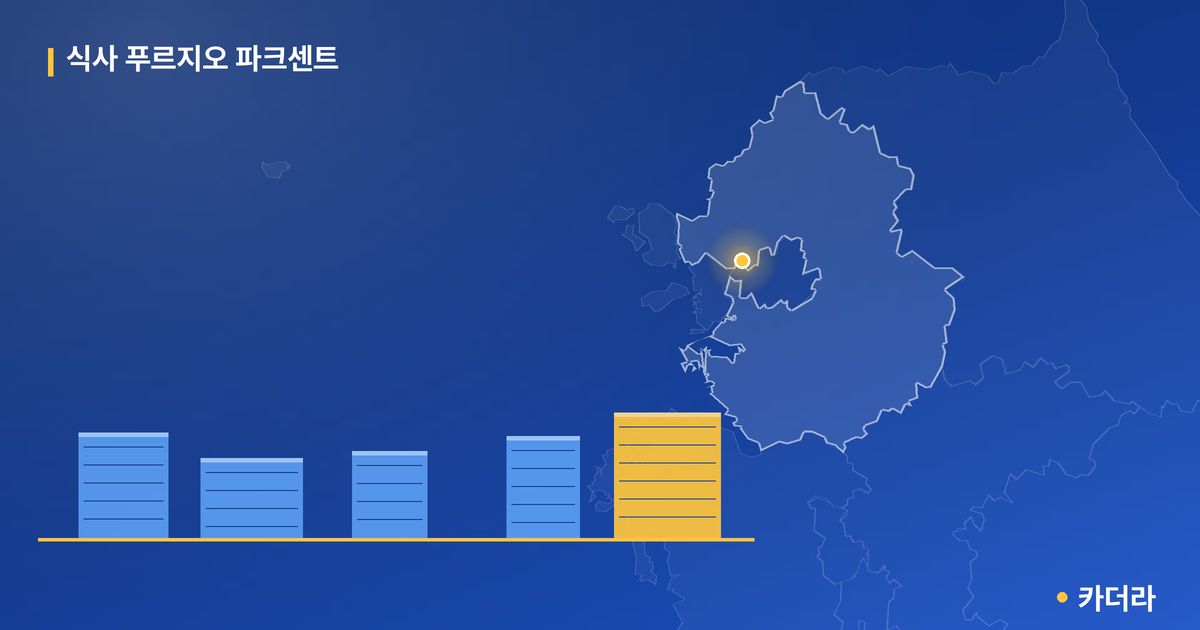 식사 푸르지오 파크센트 — 경기 아파트 분양