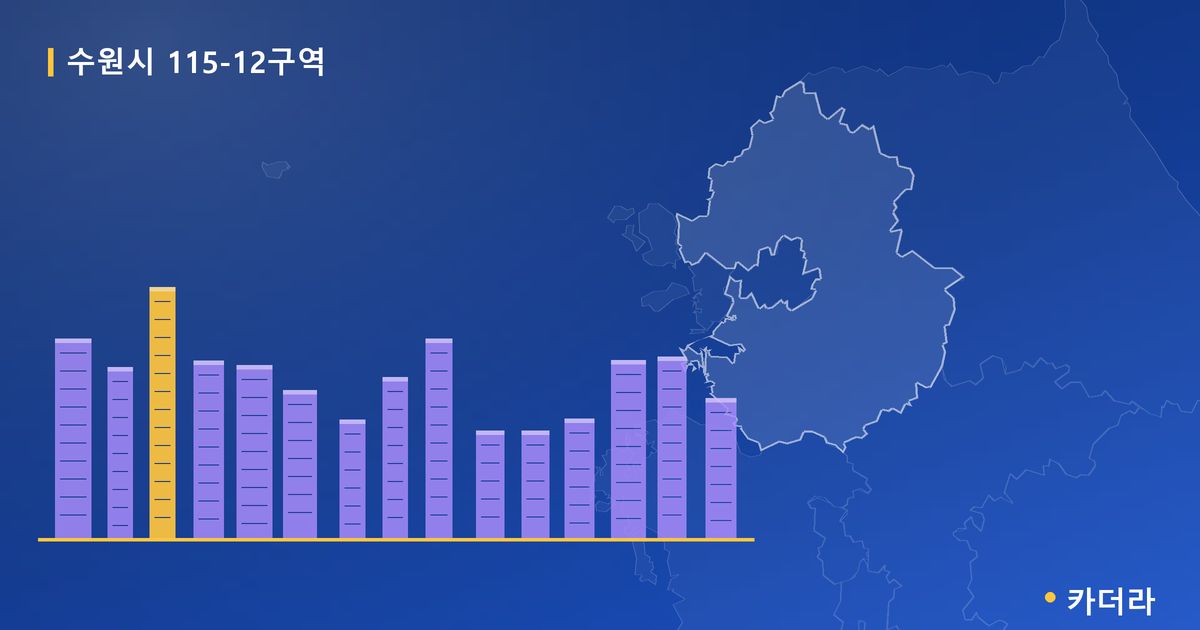 수원시 115-12구역 · 경기 수원시 소재 · 관리처분인가 단계 현장 카드