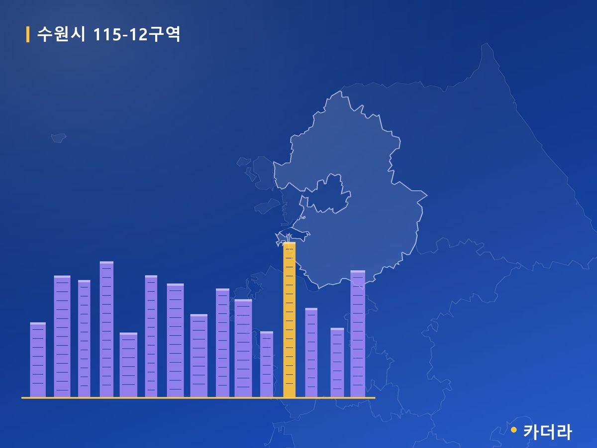 수원시 115-12구역 경기 분양 정보 카드
