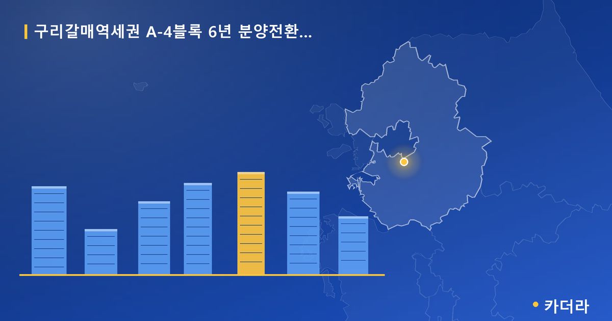 구리갈매역세권 A-4블록 6년 분양전환공공임대주택(본청약) · 경기 구리시 소재 · 착공 단계 현장 카드