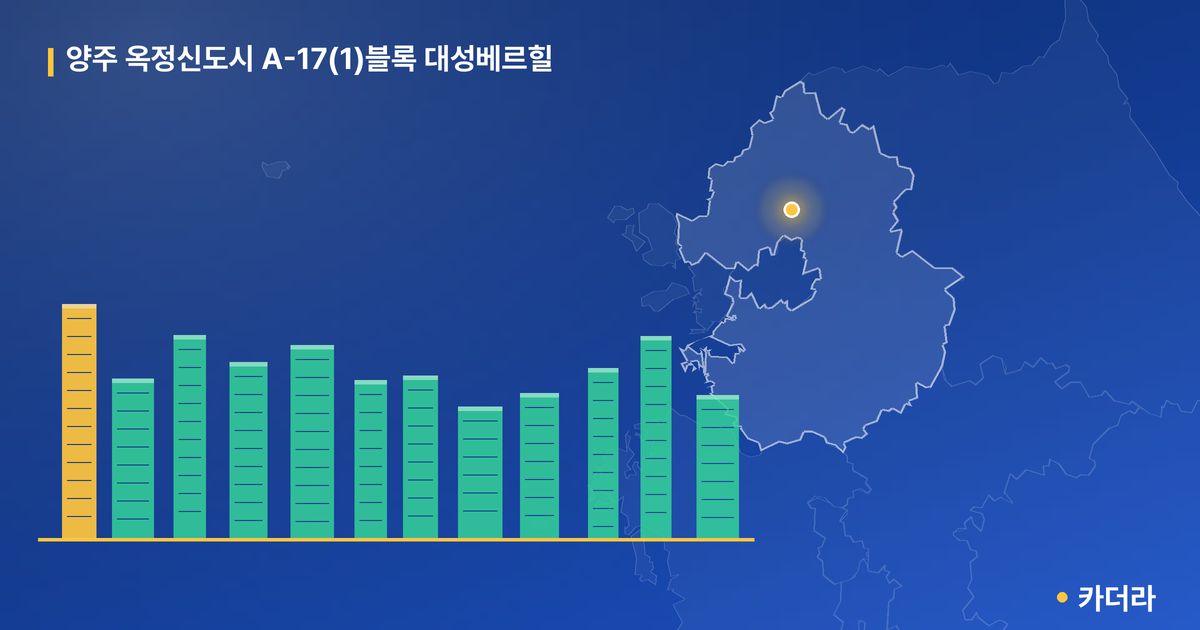 양주 옥정신도시 A-17(1)블록 대성베르힐 단지 정보 카드