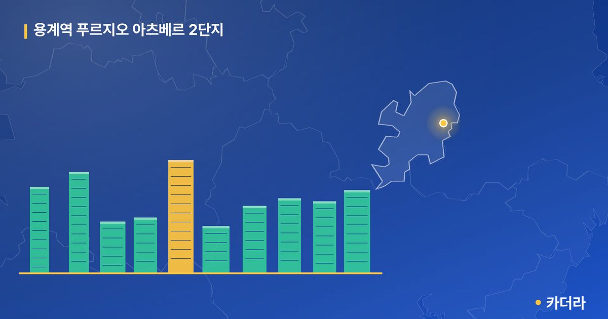 용계역 푸르지오 아츠베르 2단지 단지 정보 카드