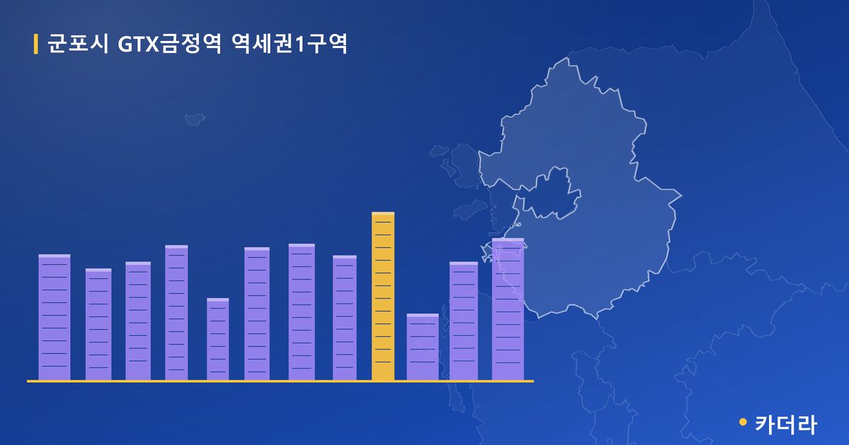 군포시 GTX금정역 역세권1구역 대표 이미지