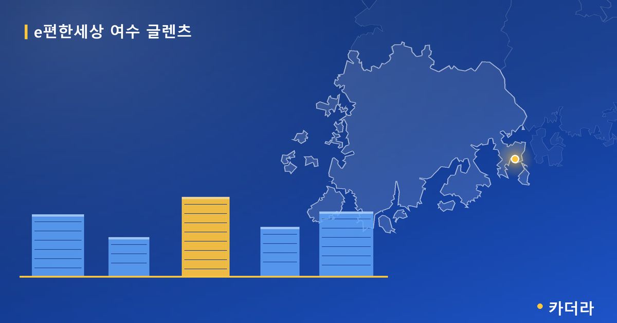 e편한세상 여수 글렌츠 · 전남 여수시 소재 · 착공 단계 현장 카드