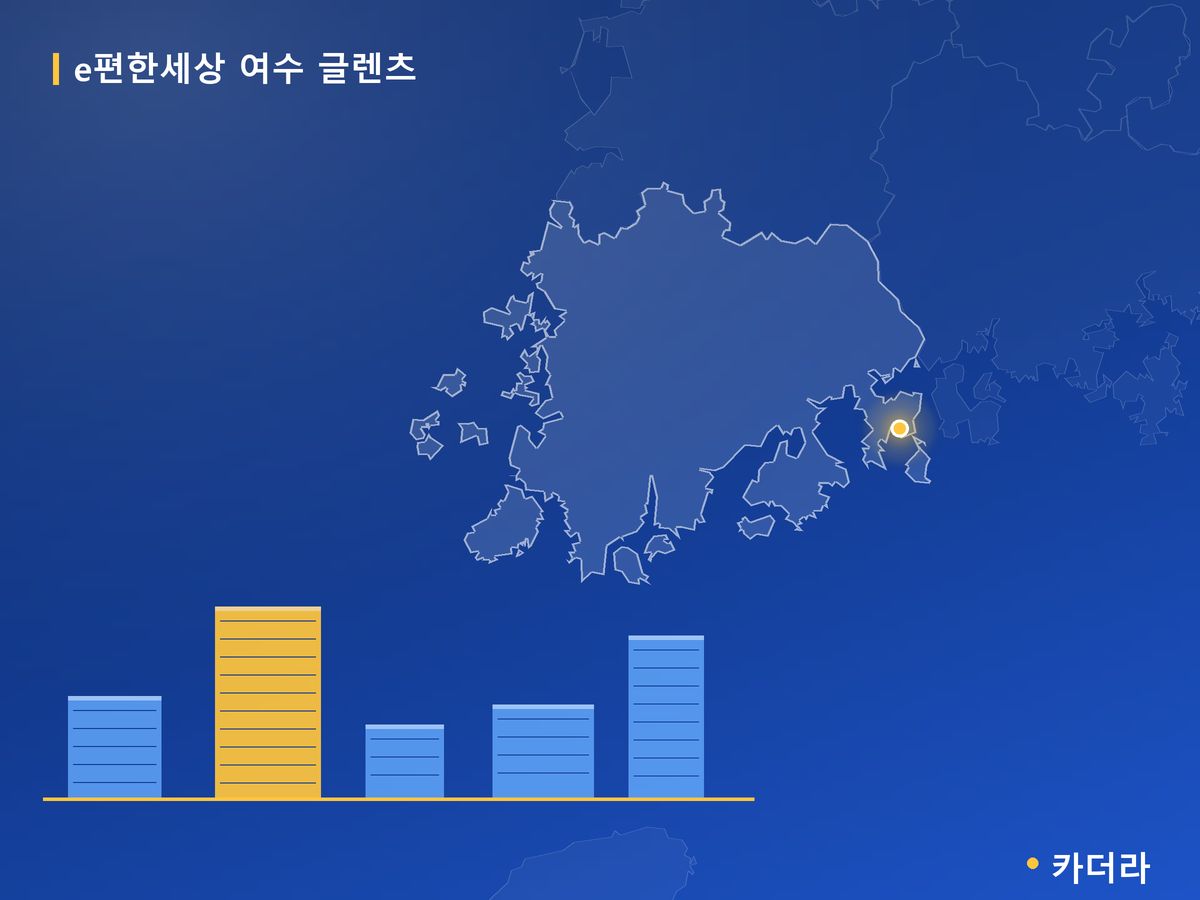 e편한세상 여수 글렌츠 전남 분양 정보 카드