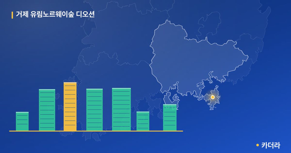거제 유림노르웨이숲 디오션 단지 정보 카드