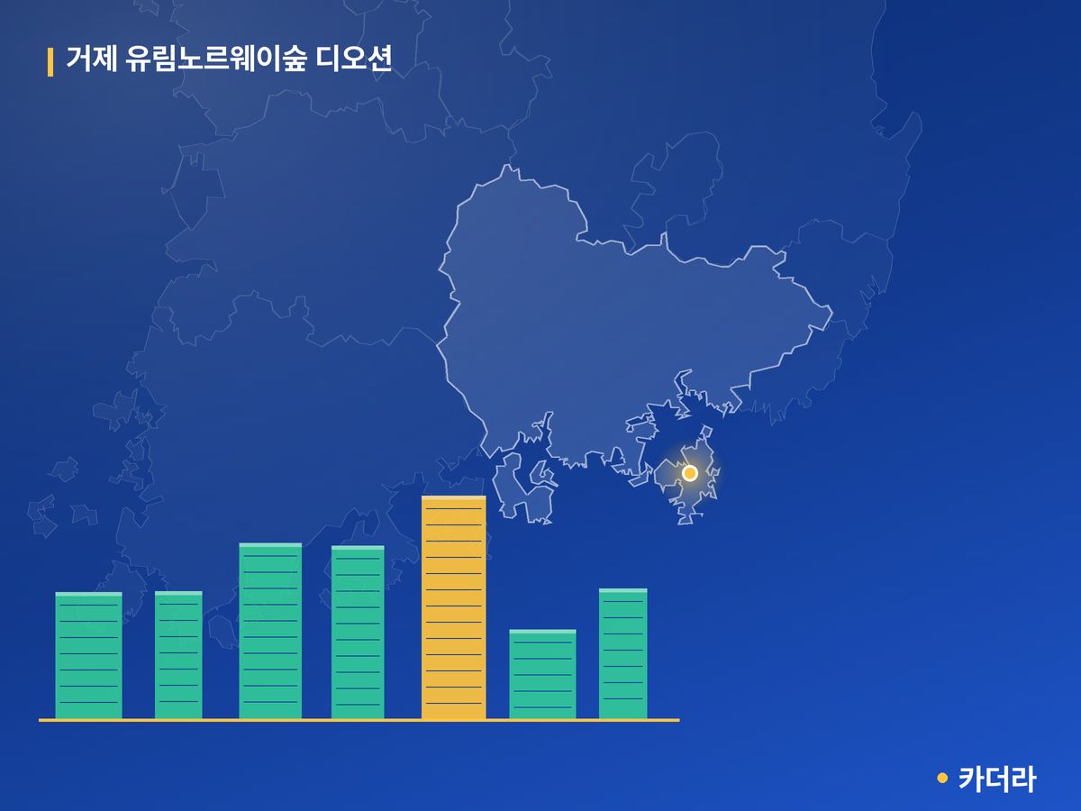 거제 유림노르웨이숲 디오션 경남 분양 정보 카드