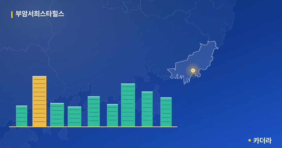 부암서희스타힐스 · 부산 부산진구 소재 · 입주 후 단계 현장 카드