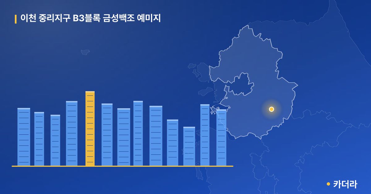 이천 중리지구 B3블록 금성백조 예미지 · 경기 이천시 소재 · 착공 단계 현장 카드