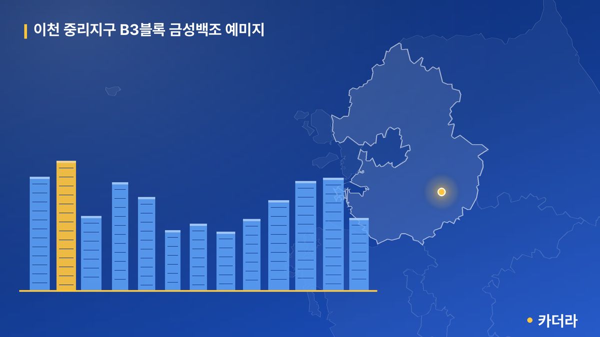 이천 중리지구 B3블록 금성백조 예미지 단지 정보 카드