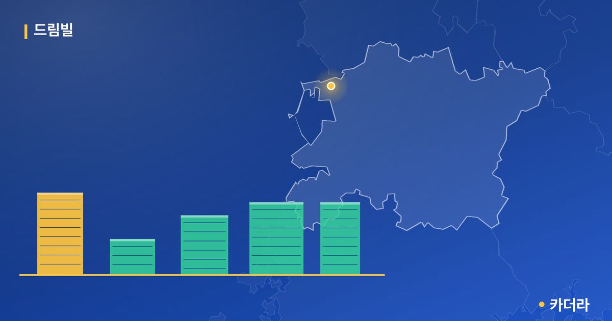 드림빌 · 전북 군산시 소재 · 입주 후 단계 현장 카드