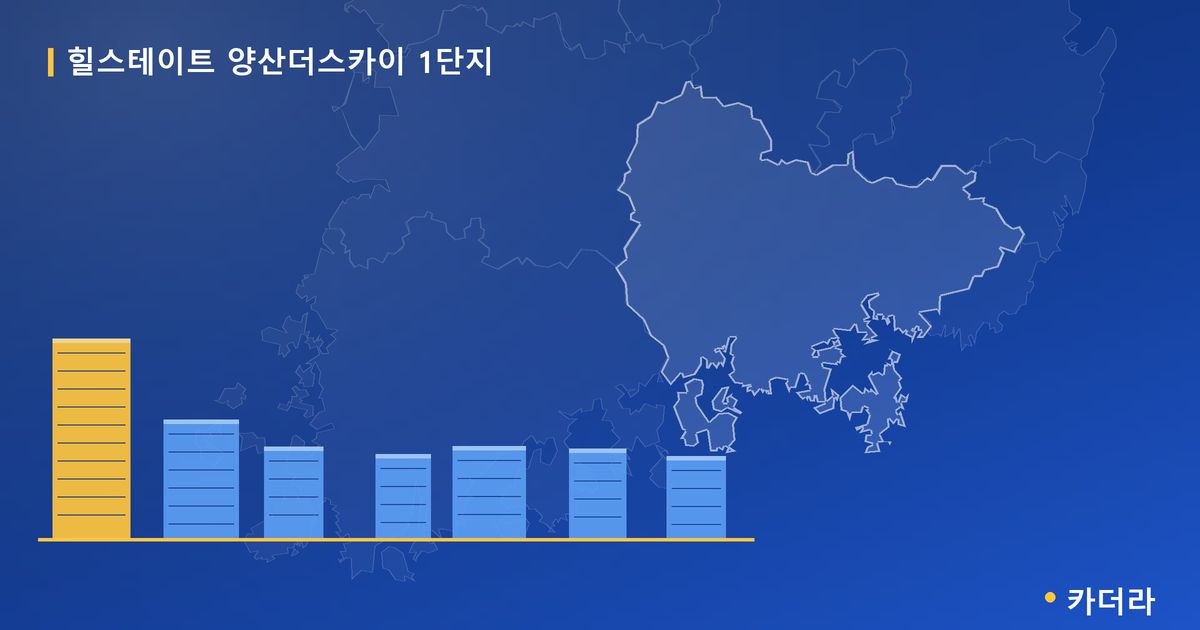 힐스테이트 양산더스카이 1단지 — 경남 아파트 분양
