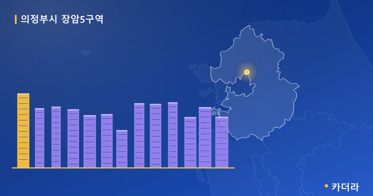 의정부시 장암5구역 · 경기 의정부시 소재 · 조합설립 단계 현장 카드