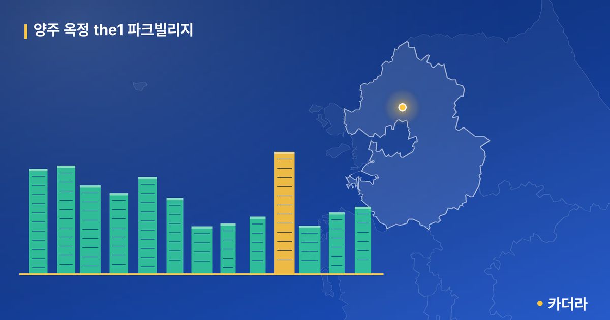 양주 옥정 the1 파크빌리지 단지 정보 카드