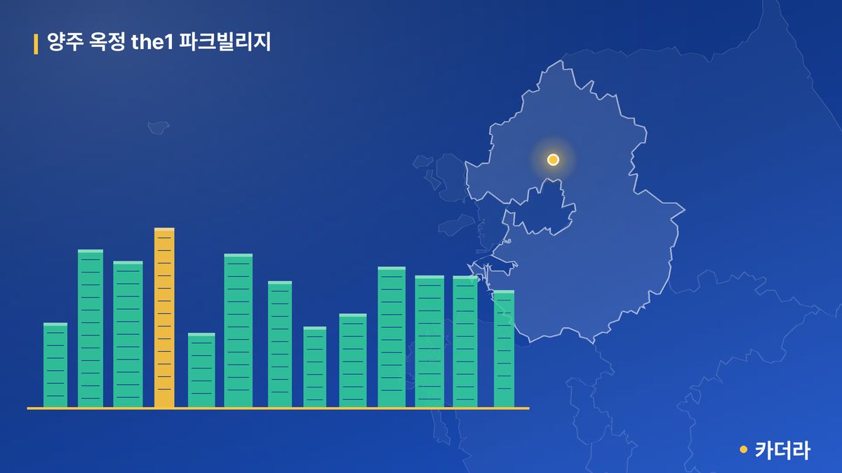 양주 옥정 the1 파크빌리지 단지 정보 카드