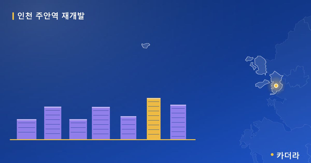 인천 주안역 재개발 · 인천 미추홀구 소재 · 조합설립 단계 현장 카드