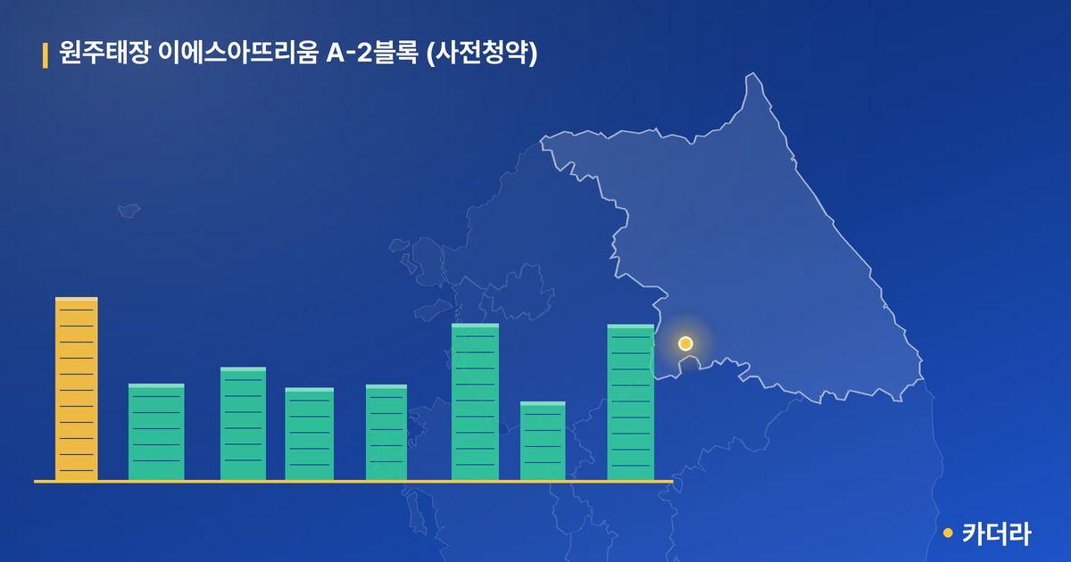 원주태장 이에스아뜨리움 A-2블록 (사전청약) · 강원 원주시 소재 · 입주 후 단계 현장 카드
