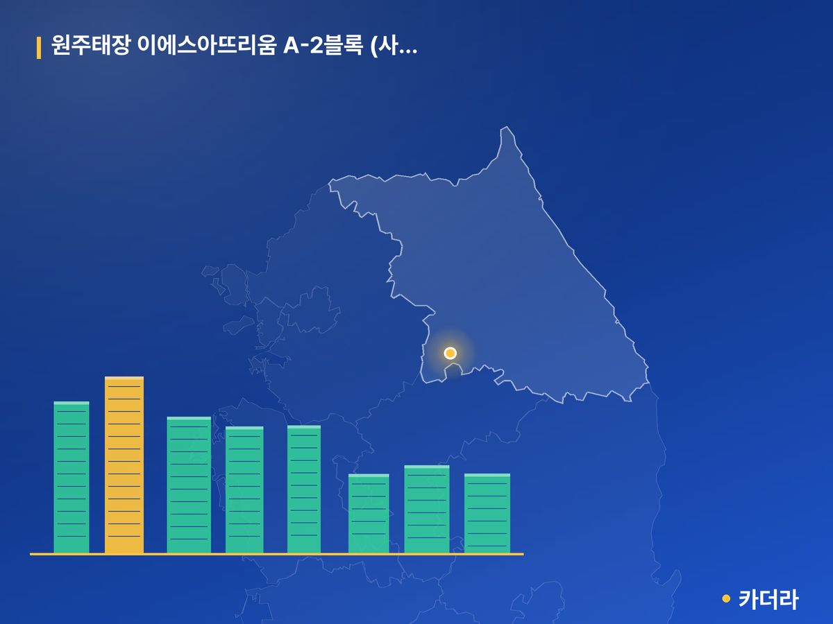 원주태장 이에스아뜨리움 A-2블록 (사전청약) 강원 분양 정보 카드