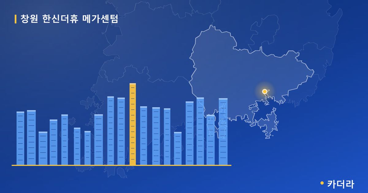 창원 한신더휴 메가센텀 — 경남 아파트 분양