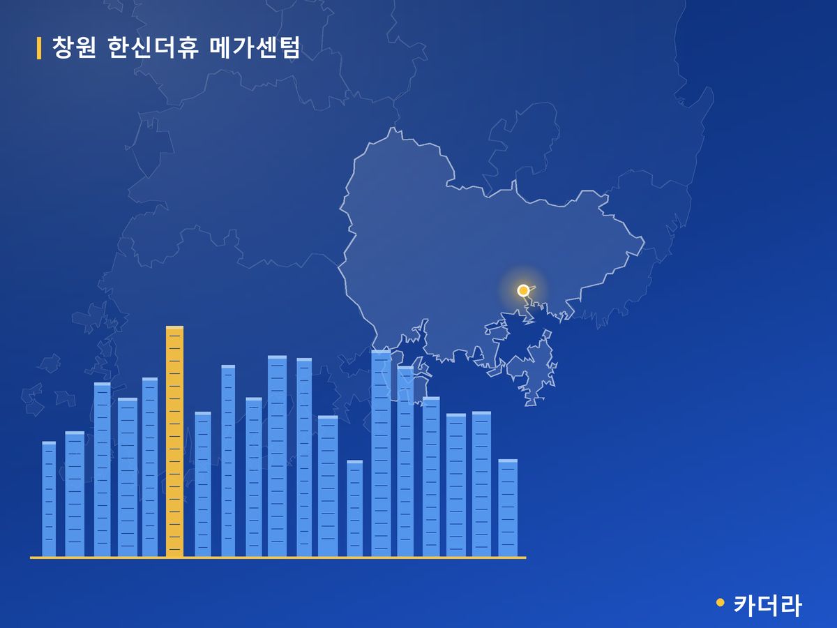창원 한신더휴 메가센텀 경남 분양 정보 카드